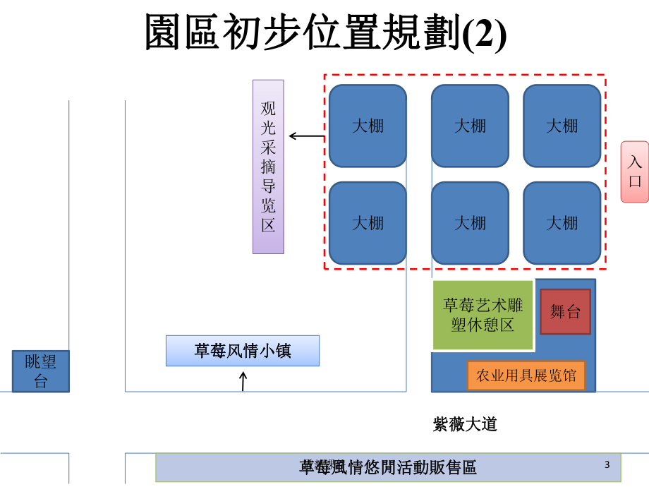 草莓风情小镇规划架构课件.ppt_第3页