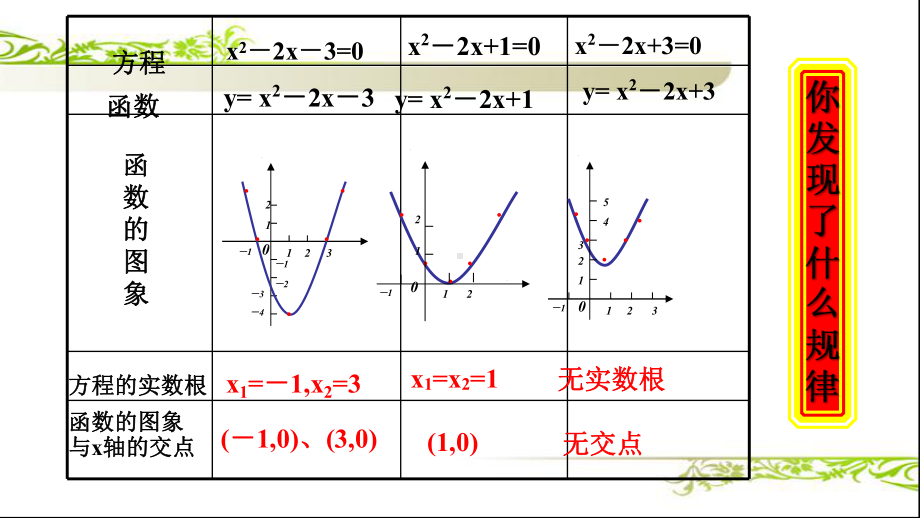 方程的根与函数零点课件.pptx_第2页