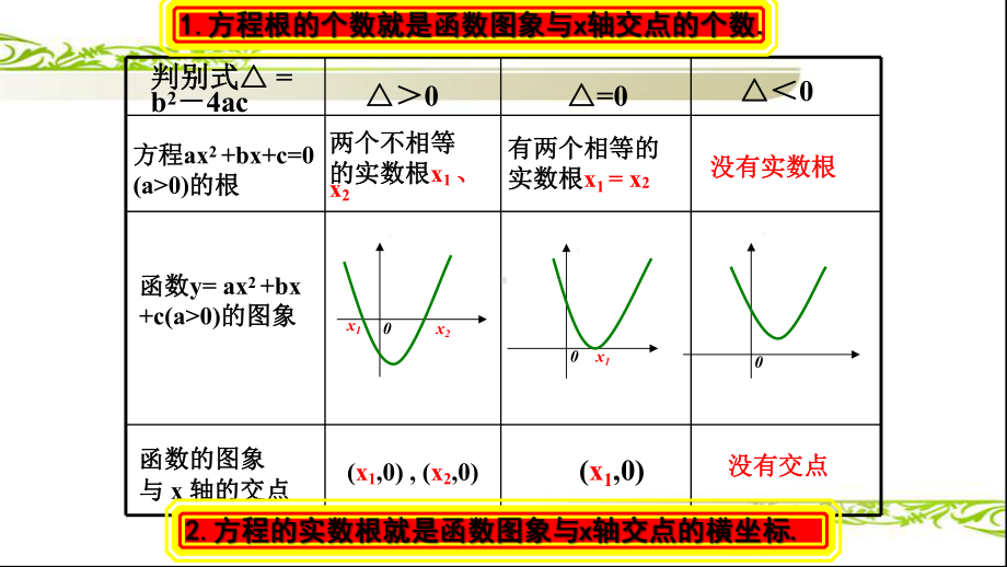 方程的根与函数零点课件.pptx_第3页