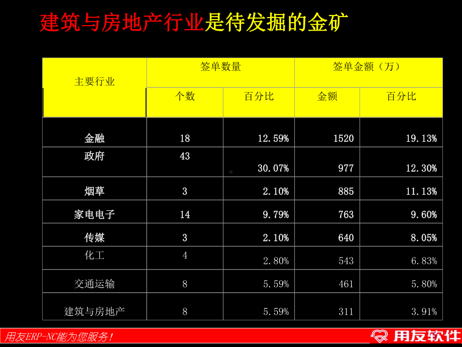 某NC建筑与施工行业项目解决方案.ppt_第3页