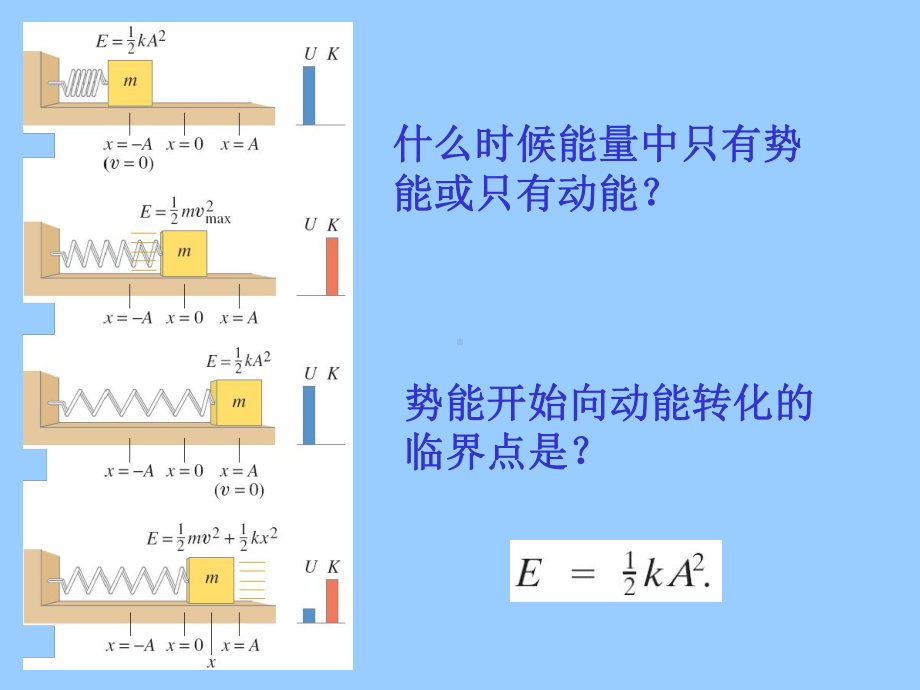 振动理论第四讲-简谐振动中的能量概要课件.ppt_第3页