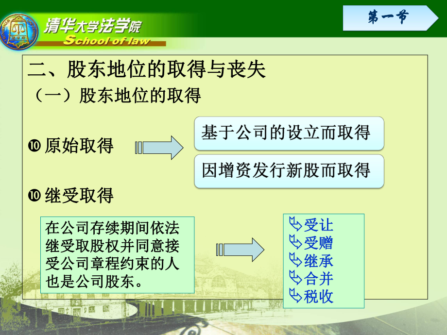 股东及股东权利课件.ppt_第3页