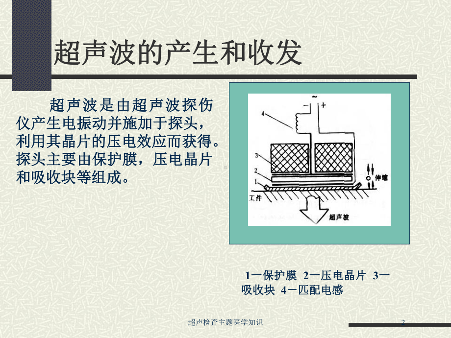 超声检查主题医学知识培训课件.ppt_第2页