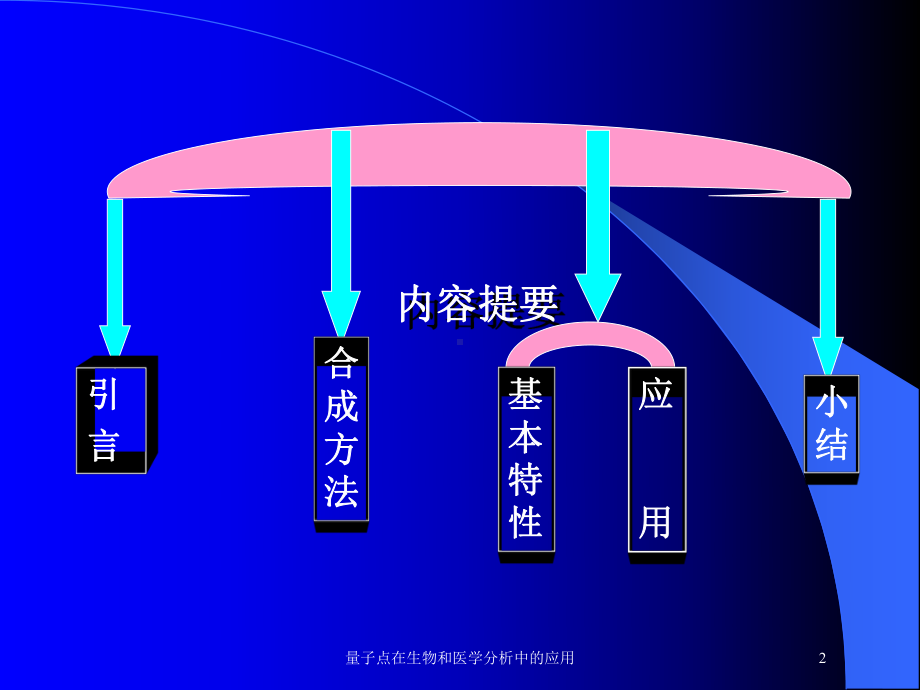 量子点在生物和医学分析中的应用培训课件.ppt_第2页