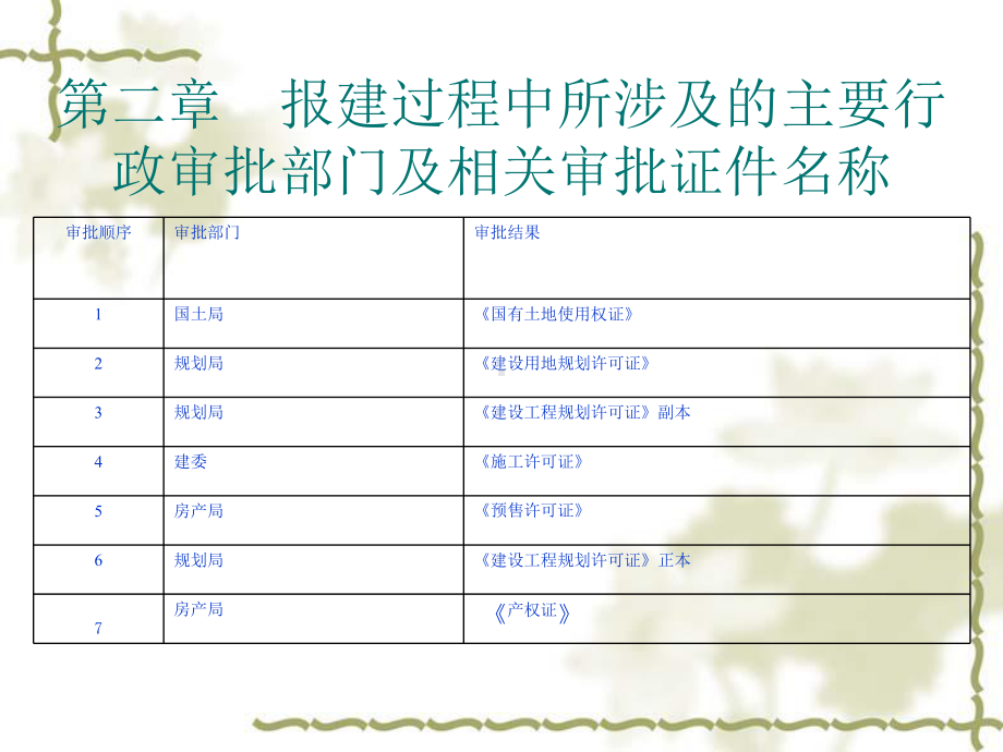 建设工程报建总流程图课件.ppt_第2页