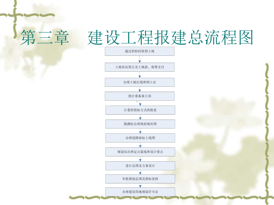 建设工程报建总流程图课件.ppt_第3页