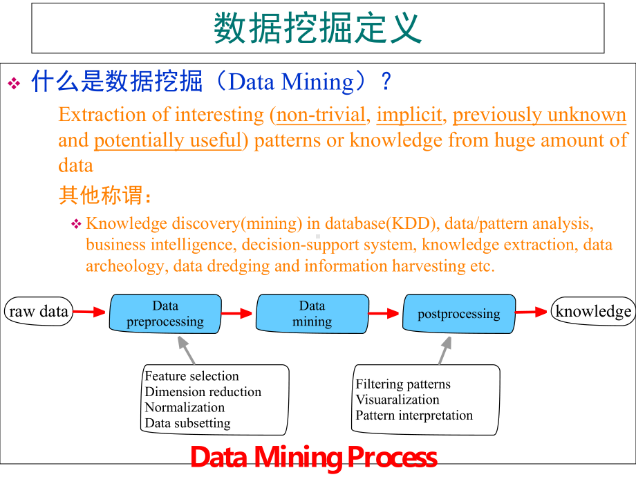 数据挖掘技术概述课件1.ppt_第3页