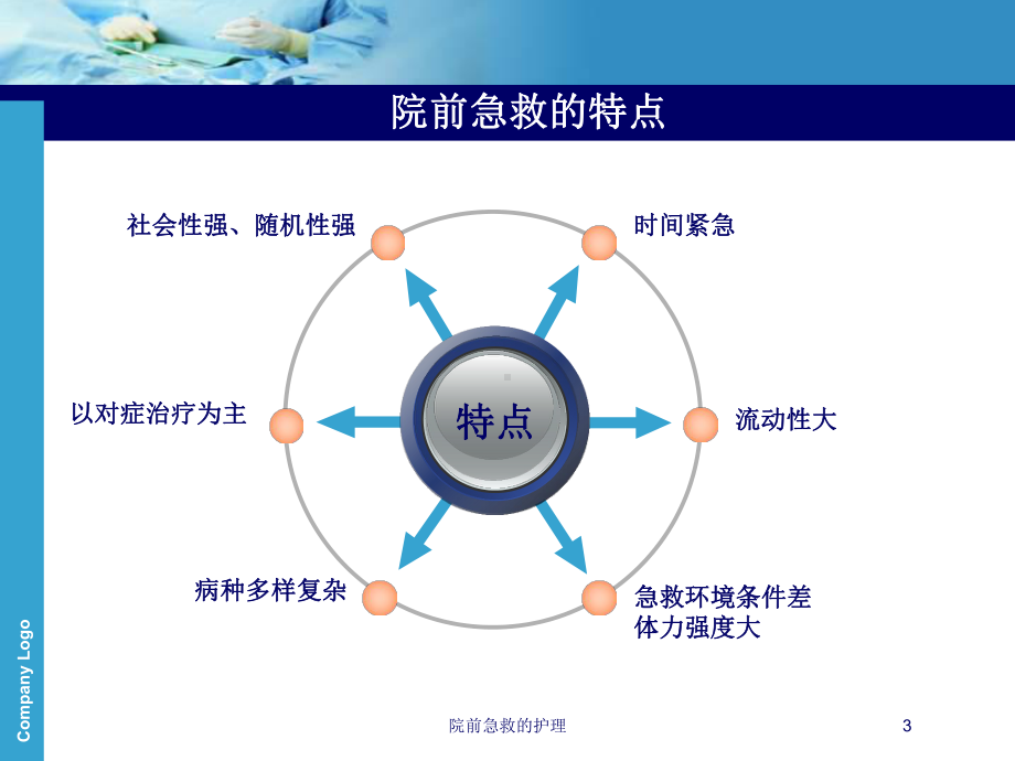 院前急救的护理培训课件.ppt_第3页