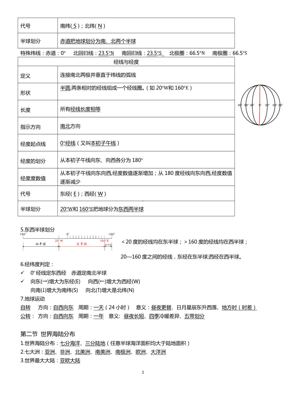 2023年初中地理学业水考试核心知识点分册归纳（共4册）.docx_第2页