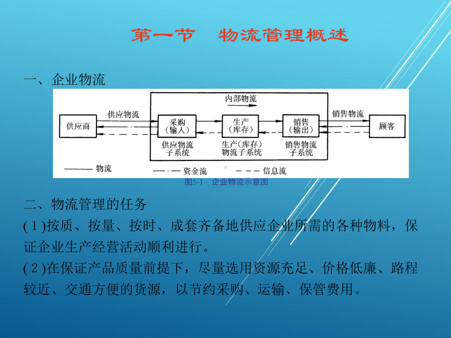 现代企业管理第五章-物-流-管-理课件.ppt_第2页