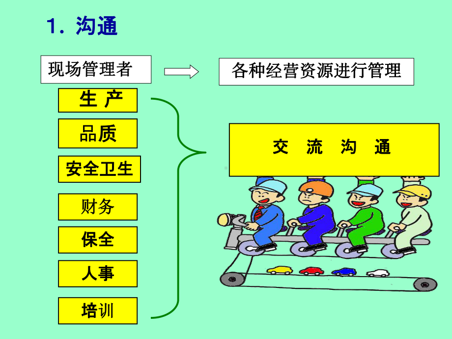 交流沟通原则和技巧(30张)课件.ppt_第3页