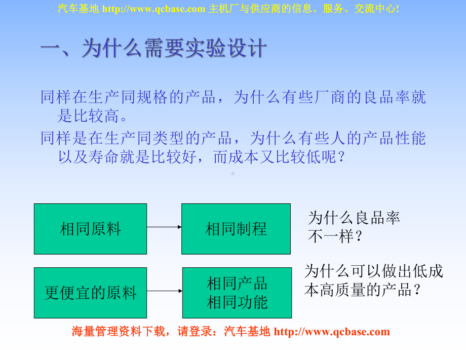 实验设计DOE讲义-三星电子汇总课件.ppt_第3页