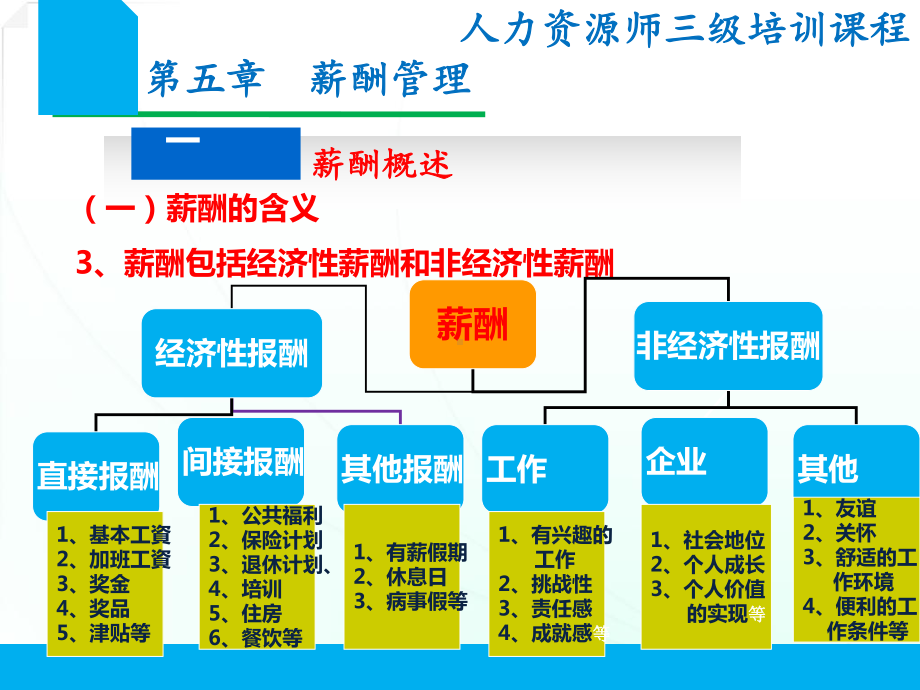 人力资源管理师三级(第五章-薪酬管理)1课件.ppt_第3页