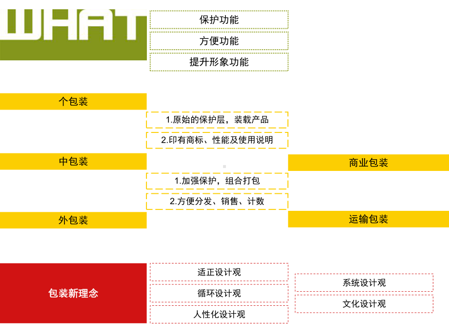 材料[塑料]解析课件.ppt_第2页