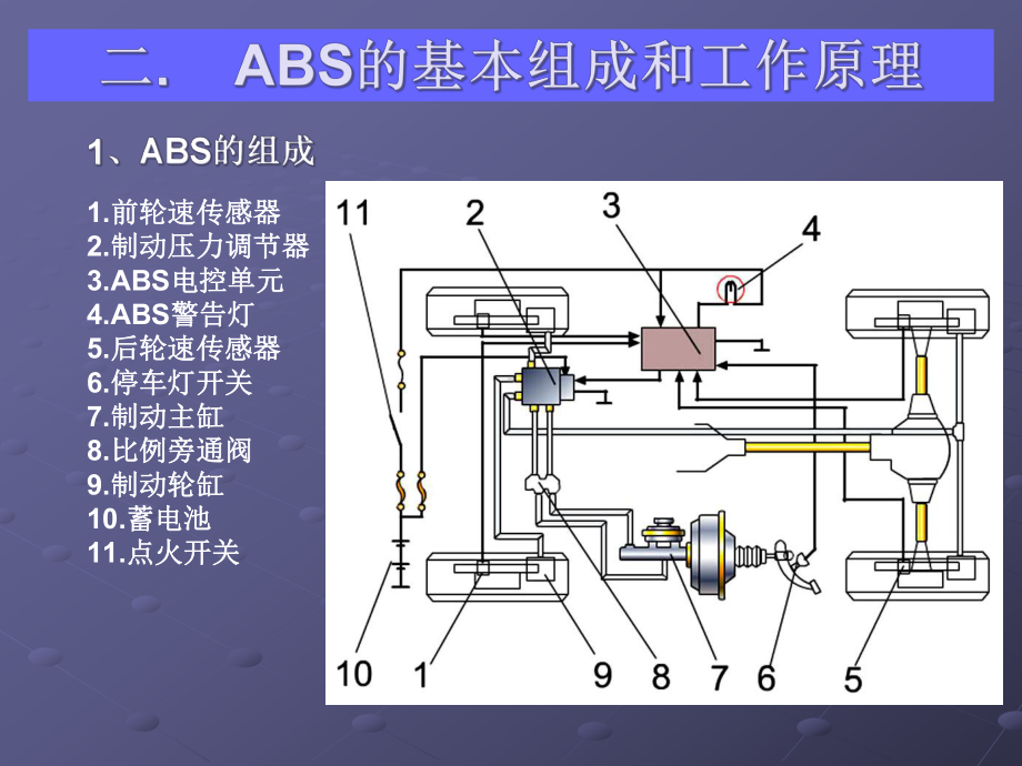 汽车防抱死制动系统及检修课件.ppt_第3页