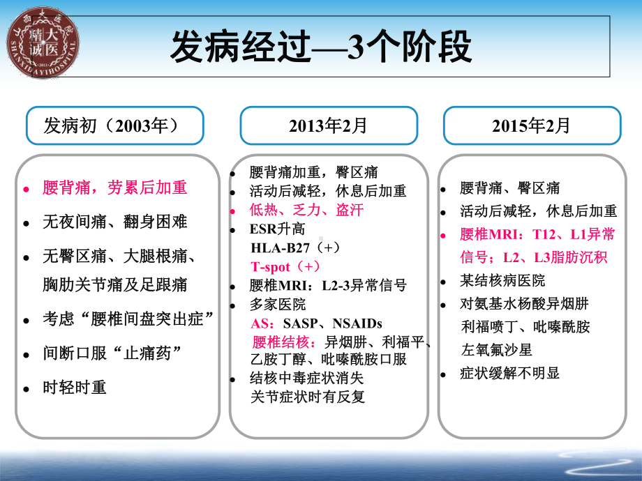 扑朔迷离-何去何从--来自1例脊柱关节炎患者的思考课件.ppt_第3页