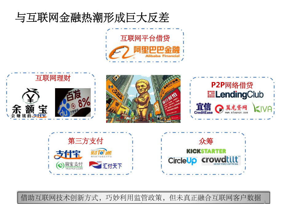 物流金融创新与发展-课件.ppt_第3页