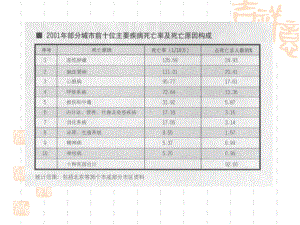 中医理论和养生之道课件.ppt