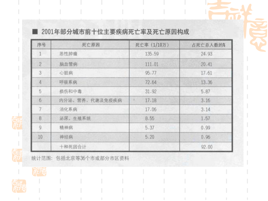 中医理论和养生之道课件.ppt_第1页