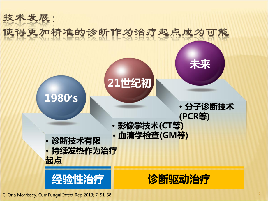 血液病患者侵袭性真菌病影像学和实验室证据对诊疗的意义课件.ppt_第2页