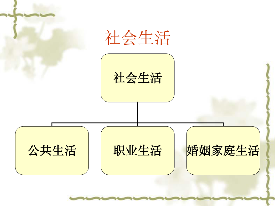 五章节尊重社会公德维护公共秩序课件.ppt_第3页