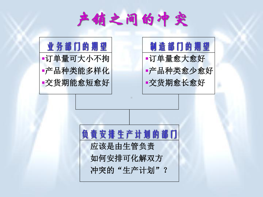 生产计划与物料控制-课件.ppt_第3页