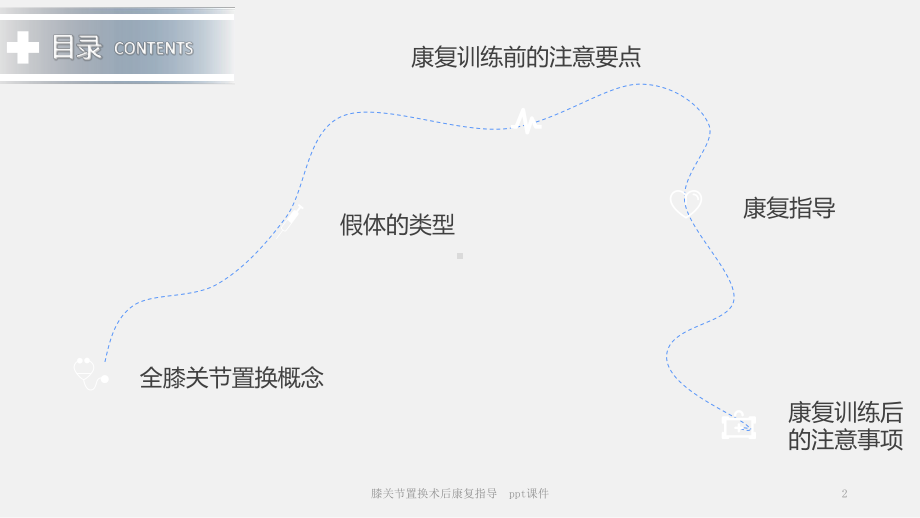 膝关节置换术后康复指导-课件.ppt_第2页