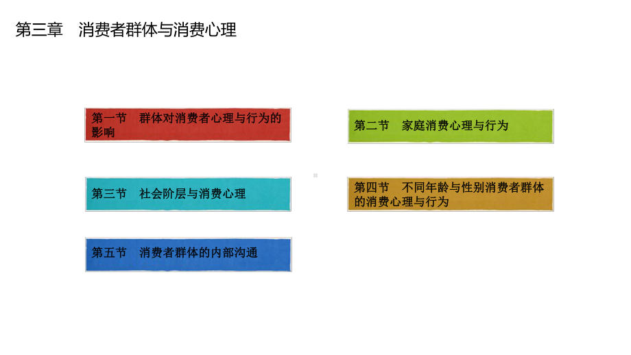 消费者行为学第三章-消费者群体与消费心理课件.ppt_第1页