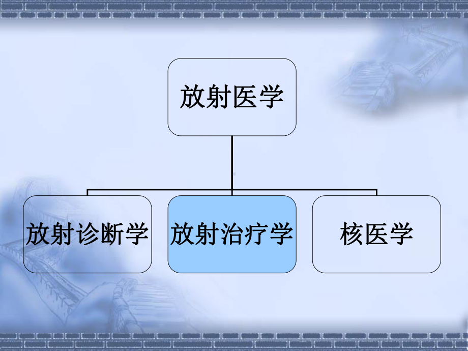 肿瘤放射治疗学及临床地位课件.ppt_第2页