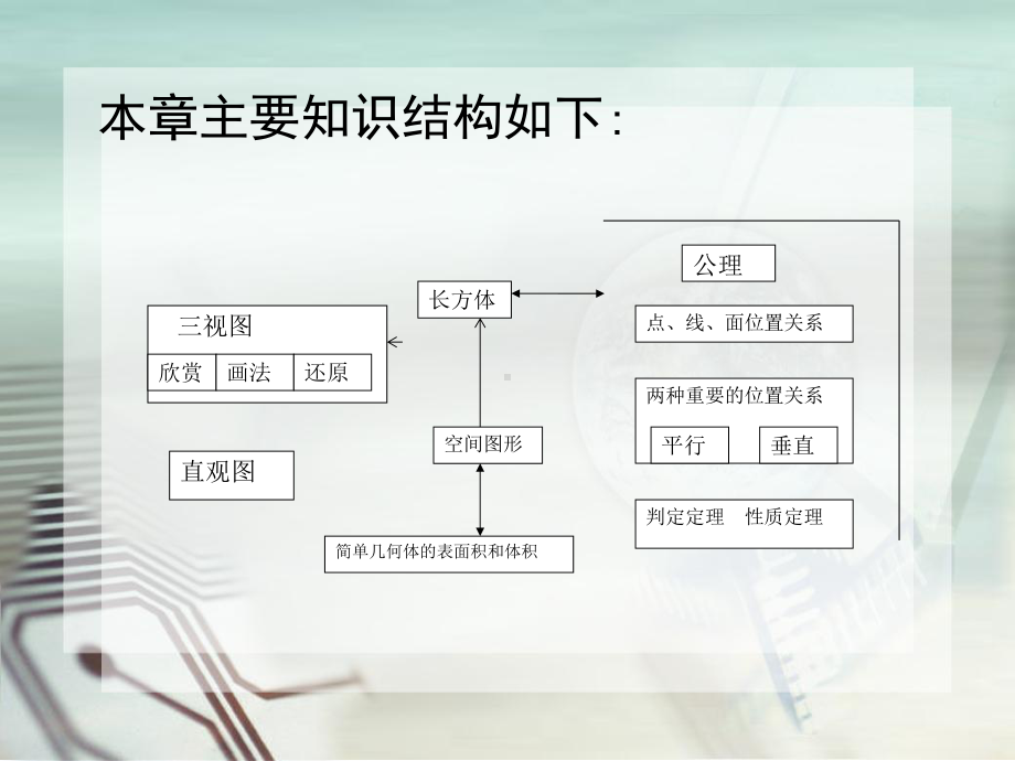 立体几何初步课件.ppt_第2页