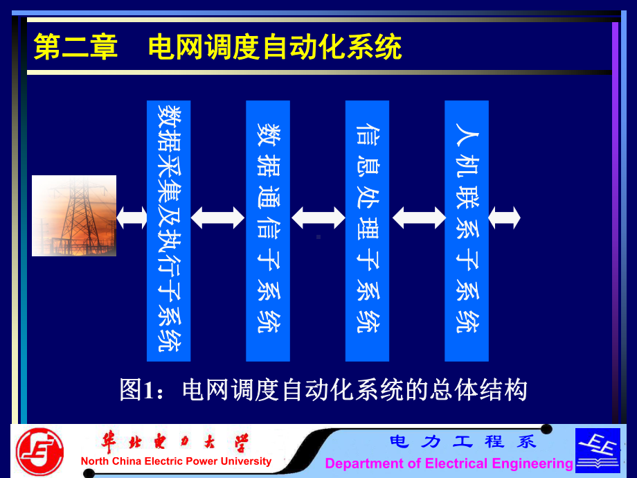 电力系统调度与运营2汇总课件.ppt_第1页