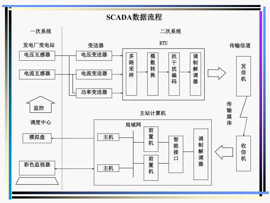 电力系统调度与运营2汇总课件.ppt_第2页