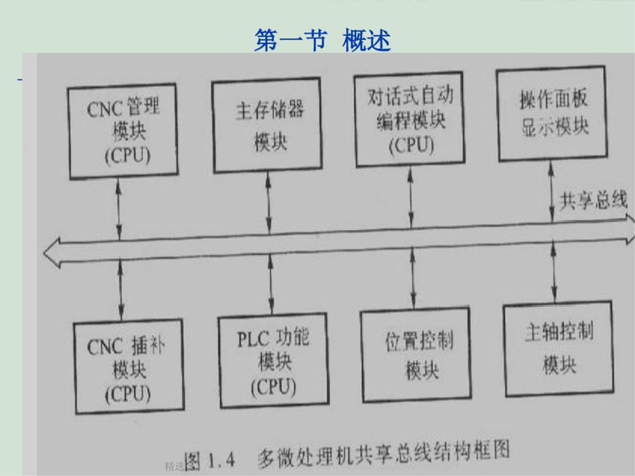 新版西门子840D系统的组成介绍全解课件x.pptx_第2页