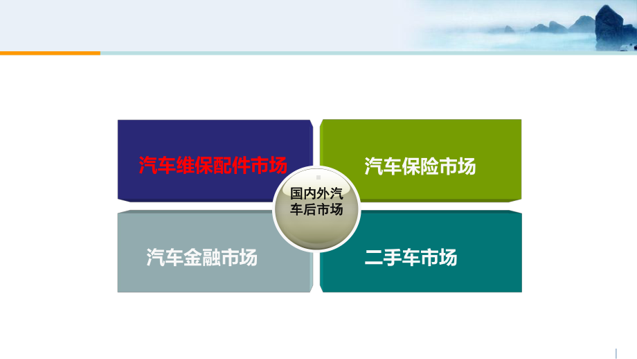 汽车金融公司课件.ppt_第2页