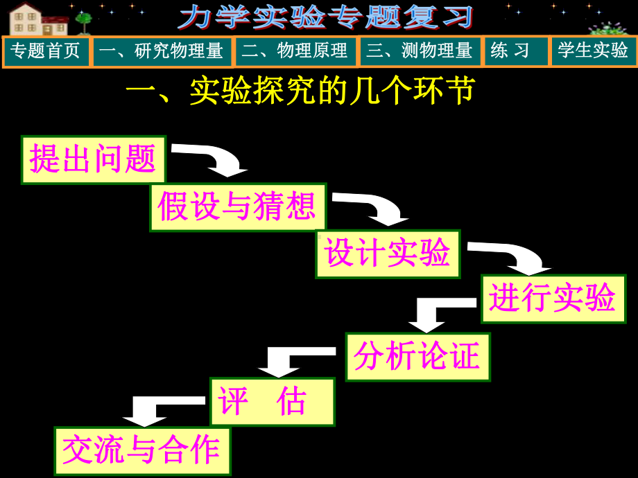 中考物理力学实验专题复习课件.ppt_第2页