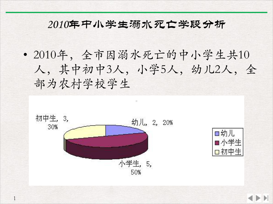 防止溺水学习课件.pptx_第2页