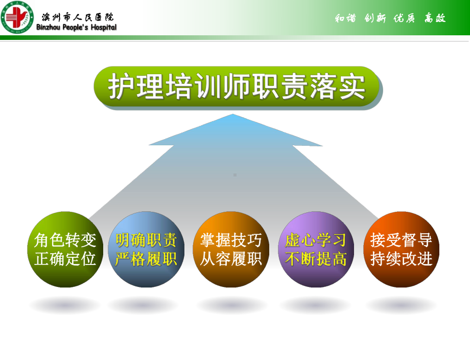 护理培训师职责落实与监管-课件.ppt_第3页