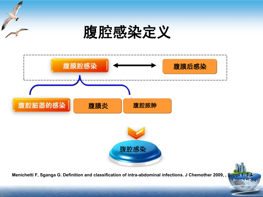 腹腔感染细菌学特点及抗生素治疗策略精选课件.ppt_第2页