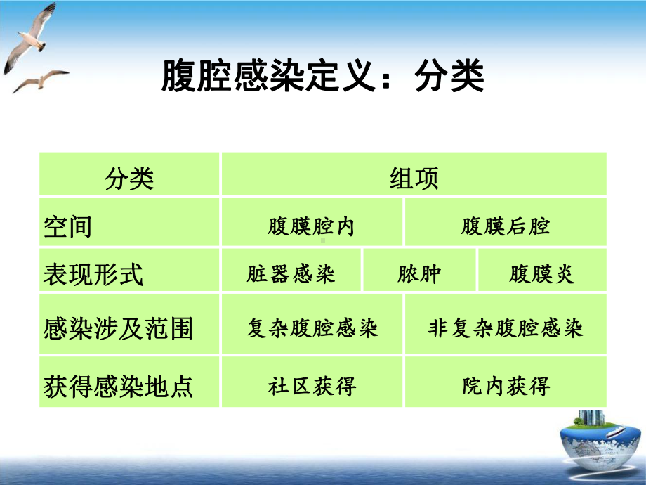 腹腔感染细菌学特点及抗生素治疗策略精选课件.ppt_第3页