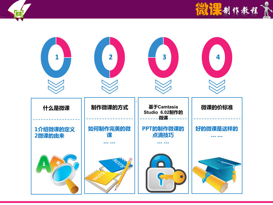 微课制作培训教程(教师用)课件.ppt_第3页