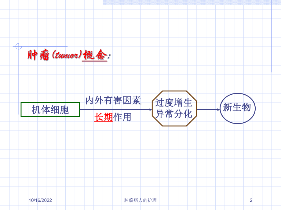 肿瘤病人的护理培训课件.ppt_第2页