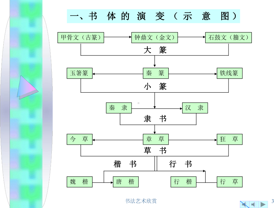 文学书法艺术欣赏课件.pptx_第3页