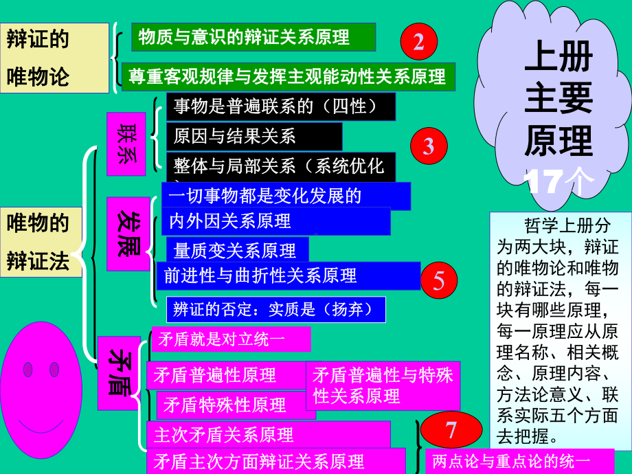 主观能动性是人区别于物的特点1课件.ppt_第2页