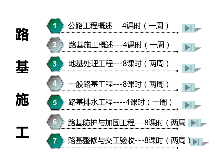 学习情境0公路概论课件.ppt_第2页