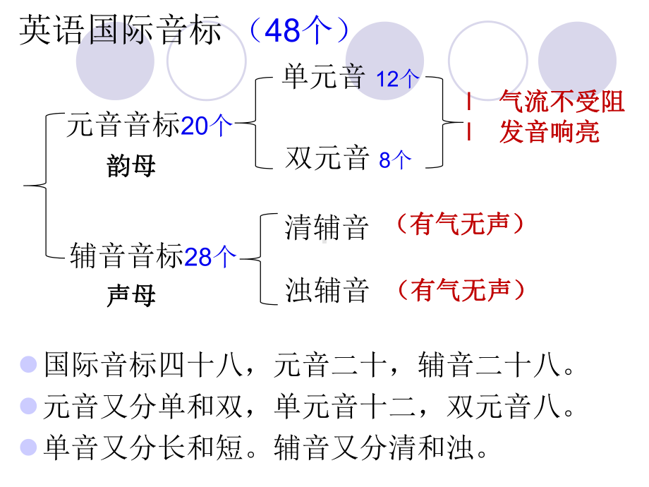 音标（ppt课件） -2022秋人教新目标版七年级上册《英语》.pptx_第2页