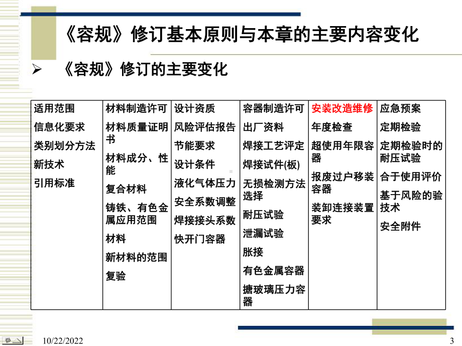 容规宣贯-第5章-安装改造维修2分解课件.ppt_第3页