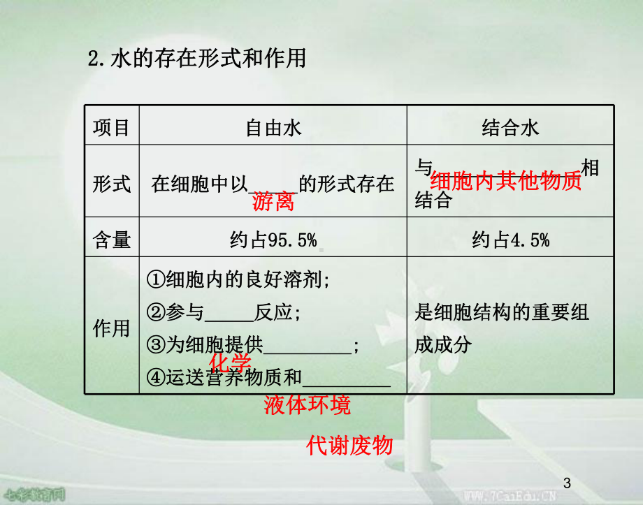 生物必修ⅰ人教新课标-25细胞中的无机物课件汇总.ppt_第3页