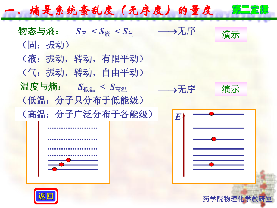 熵物理意义课件.pptx_第2页