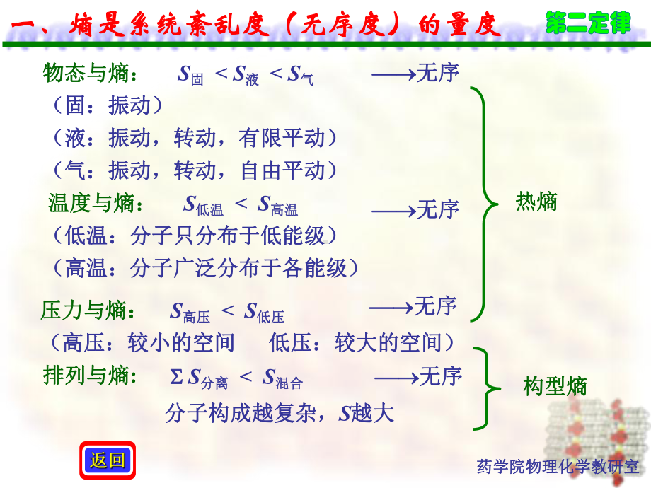 熵物理意义课件.pptx_第3页