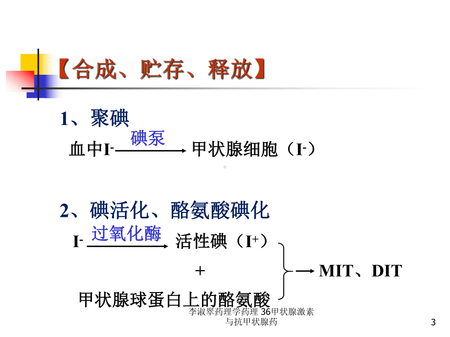 药理学药理-36甲状腺激素与抗甲状腺药课件.ppt_第3页